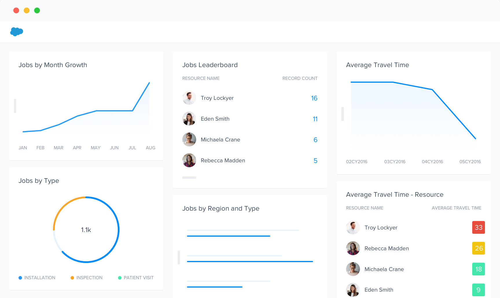 Simple, fast reporting