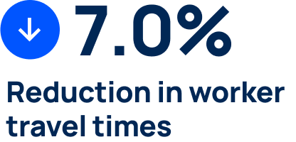 7 percent reduction worker travel 2023