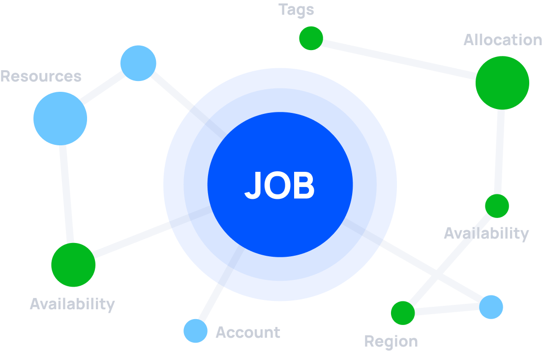 Bring all of your workforce data together
