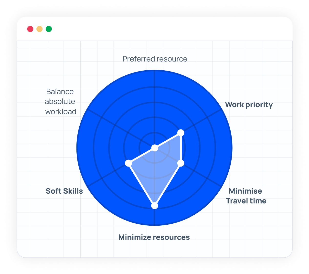 Optimize the schedule by what matters to you