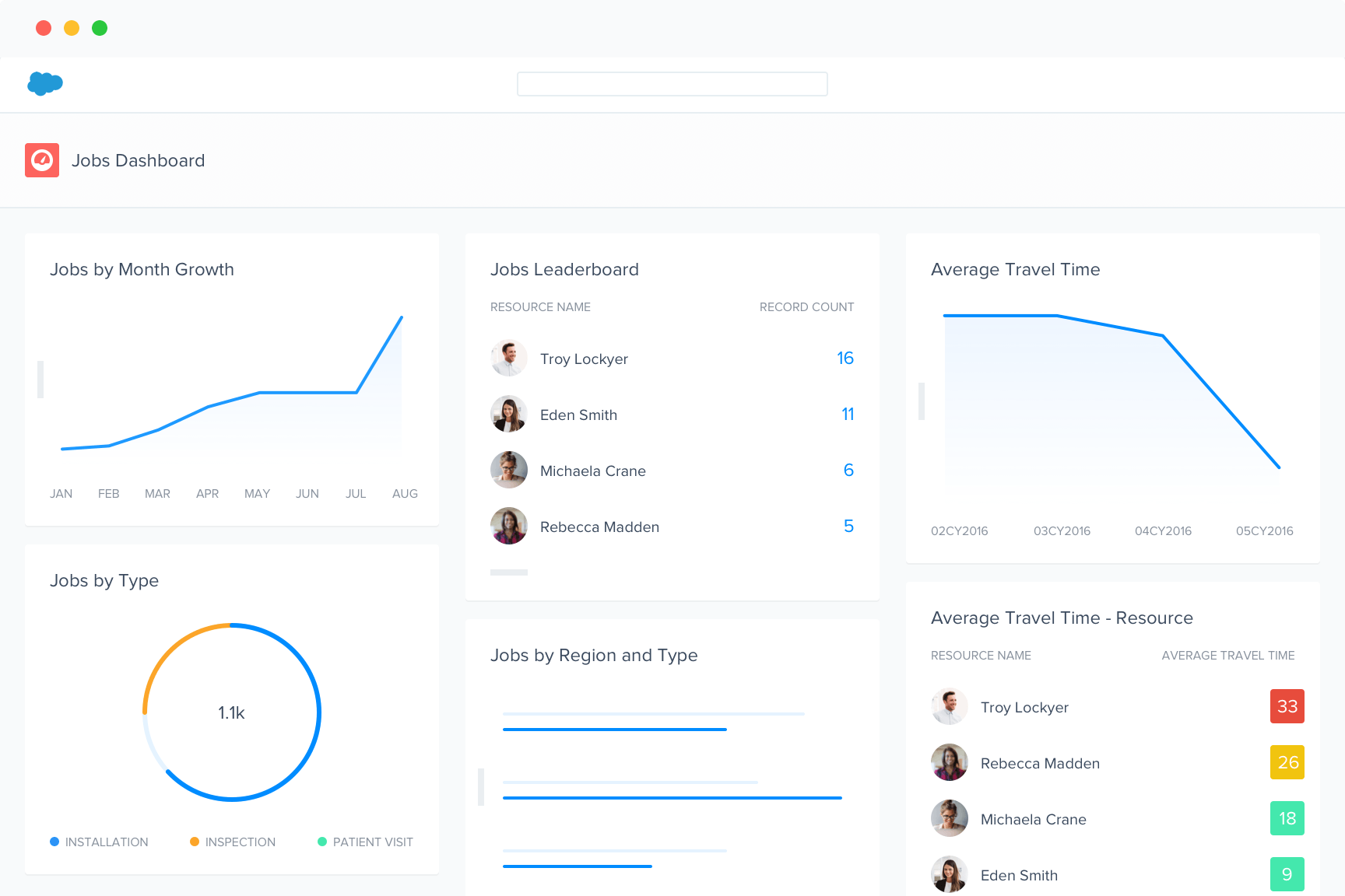 Control costs and streamline your field operations