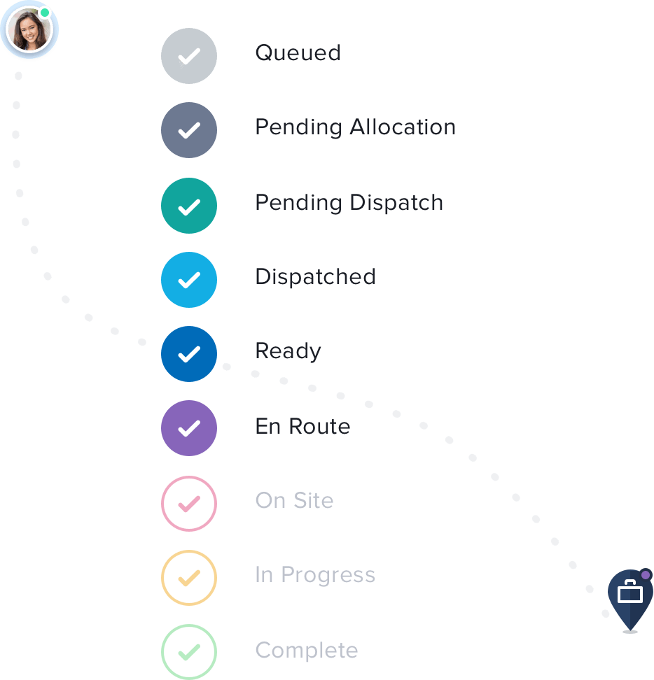 Job status timeline