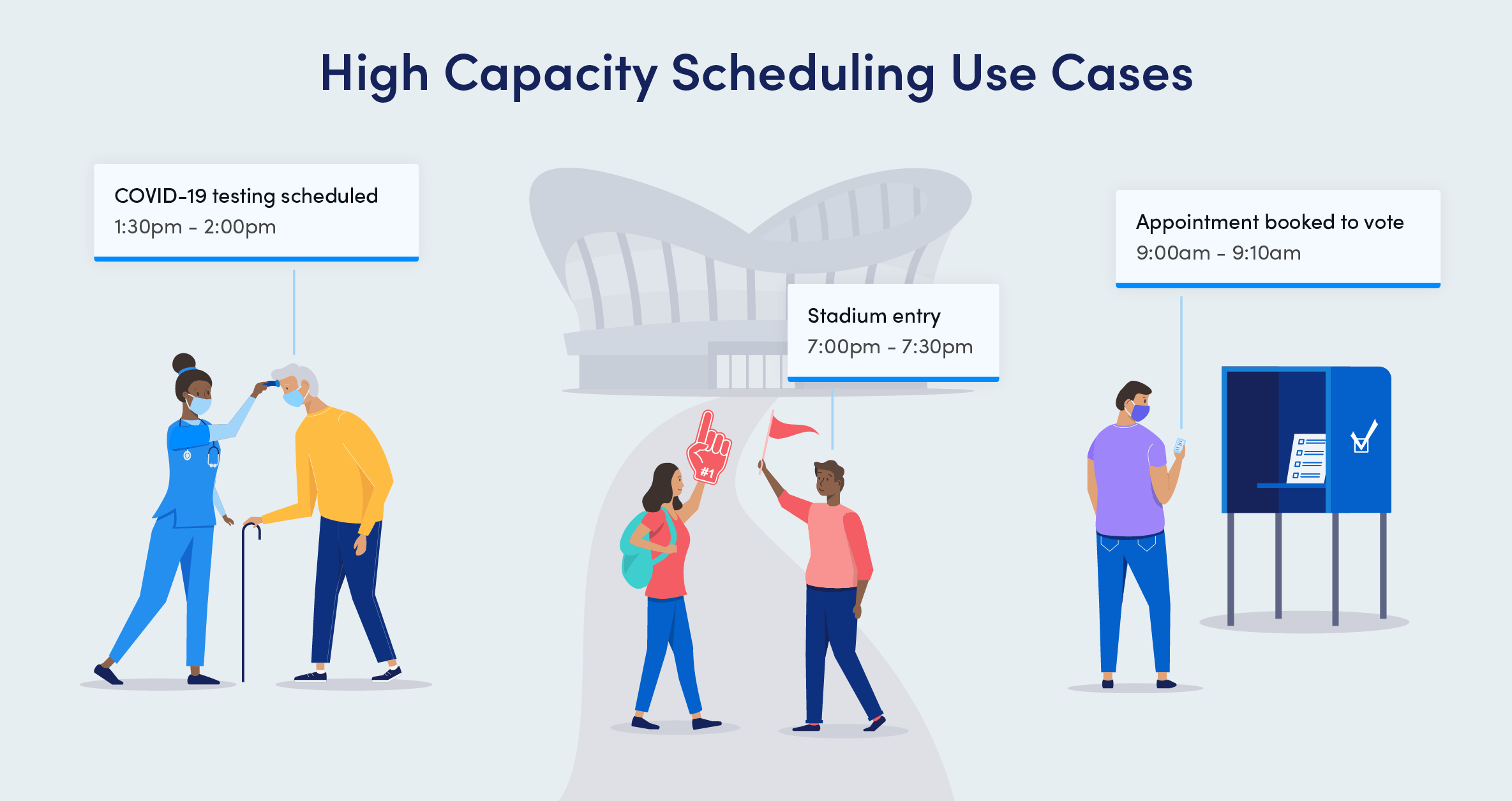Re-opening Economies with High Capacity Scheduling cover image