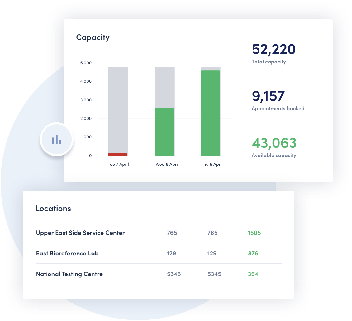 Monitor capacity across one or multiple locations