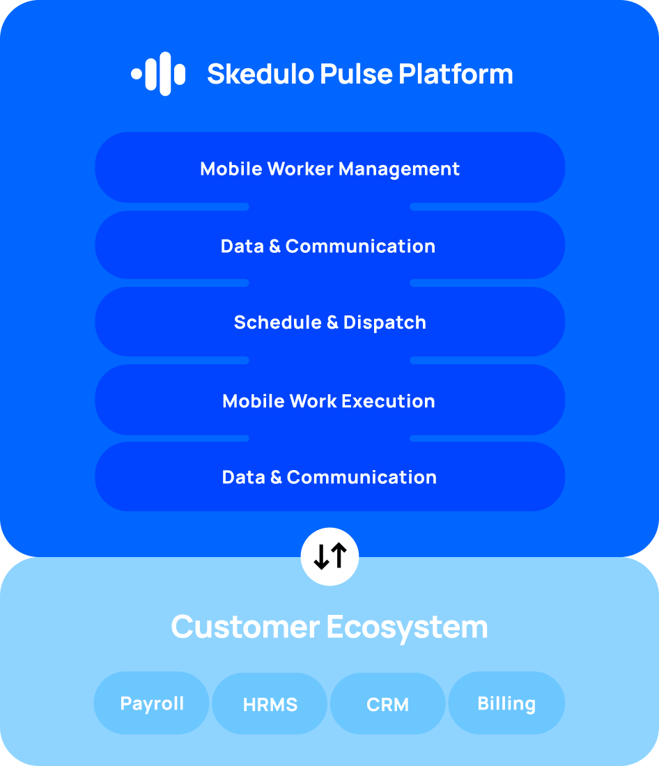 Scale with an interoperable tech stack