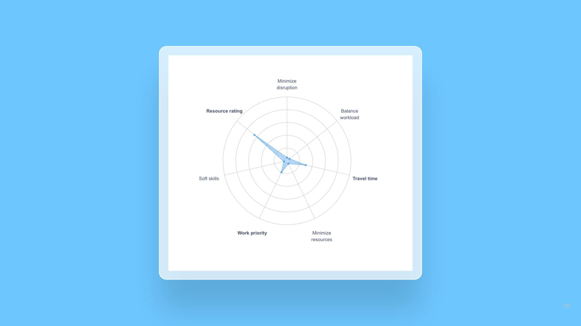 Prioritize top performers with Optimization cover image