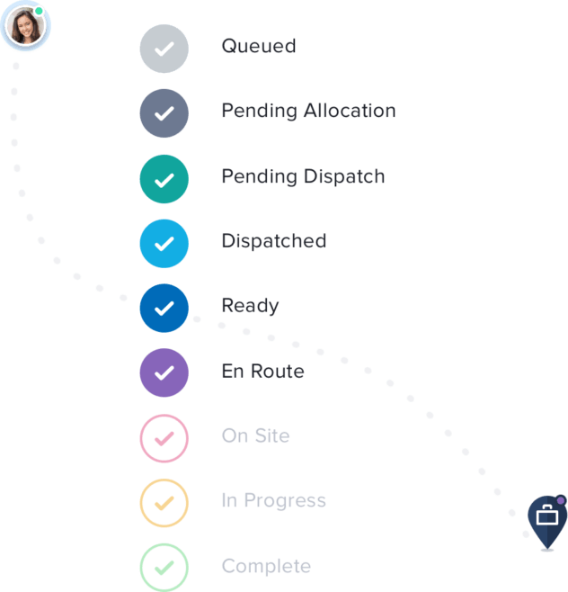 Job status timeline