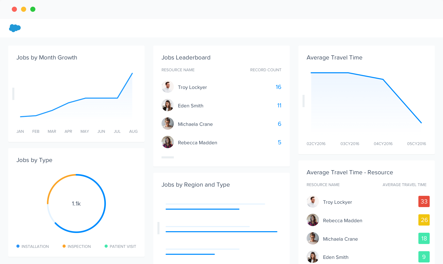 Scheduling Dashboard