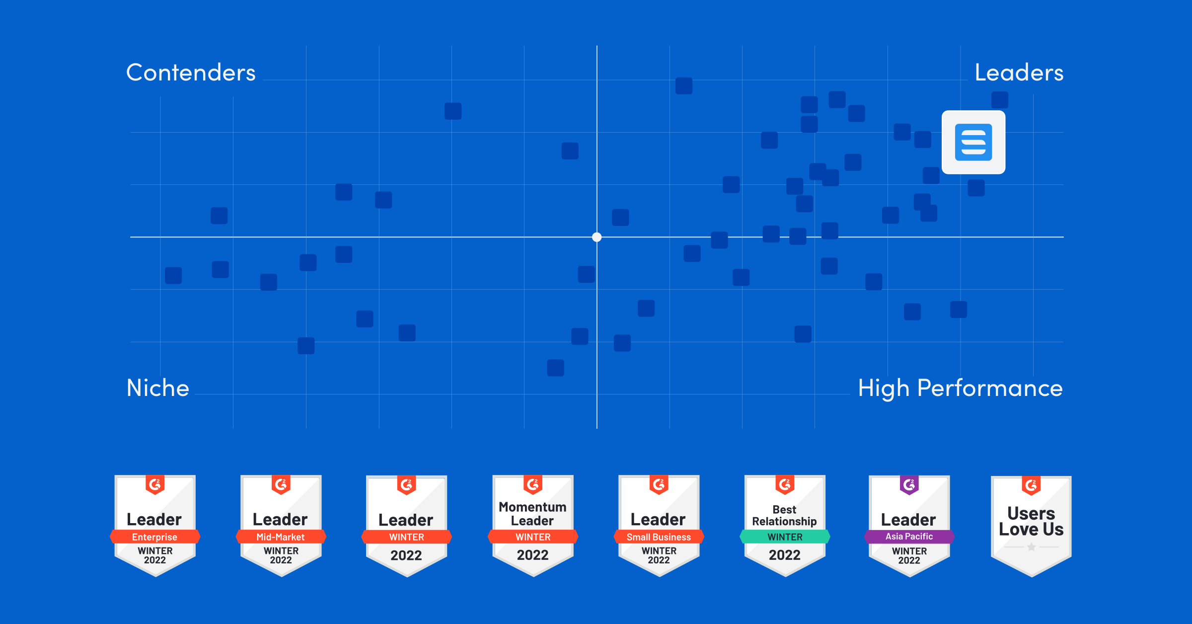 G2 - Leader in Workforce & Field Service Management | Skedulo