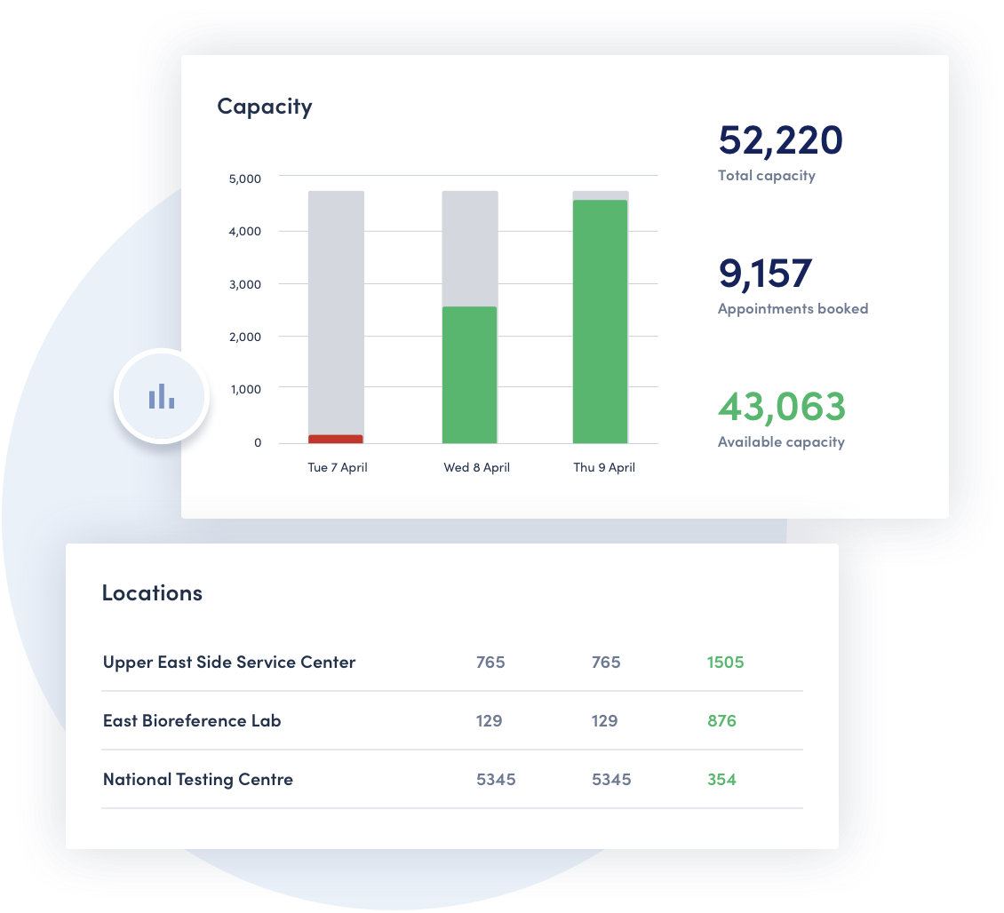 Capacity-based scheduling