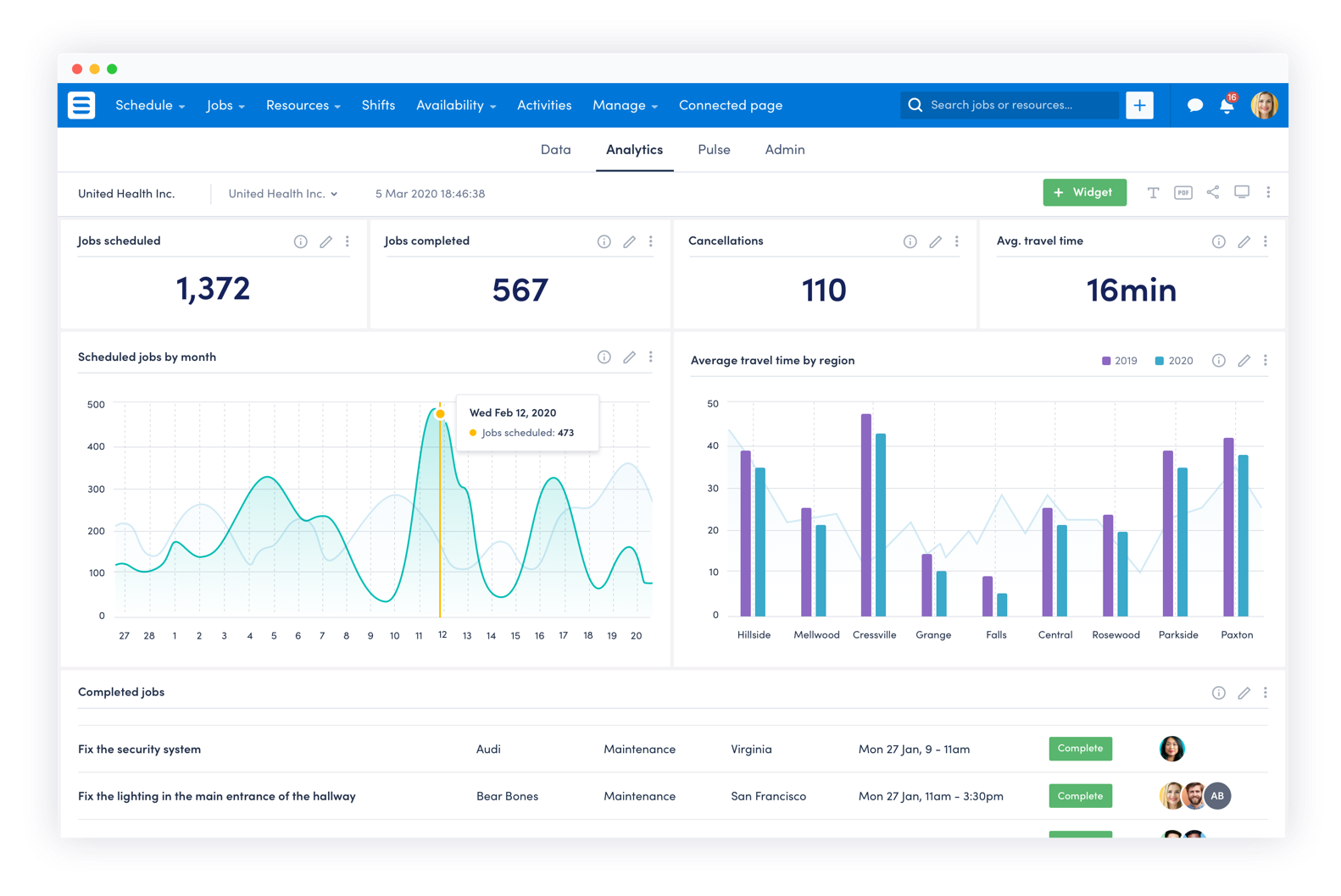 Analytics & Reporting Dashboard User Interface