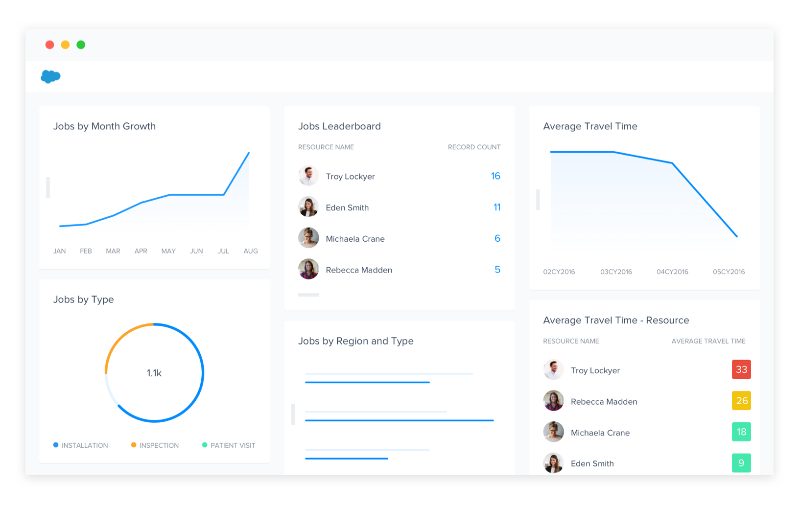 Operations Dashboard User Interface